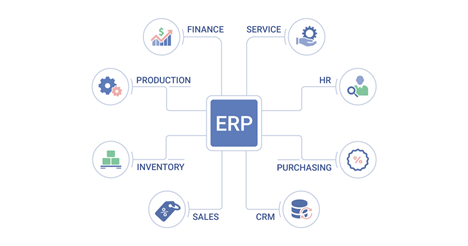 انتخاب یک سیستم برنامه‌ریزی منابع سازمانی (ERP) مناسب، 