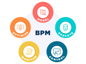 BPM چیست؟