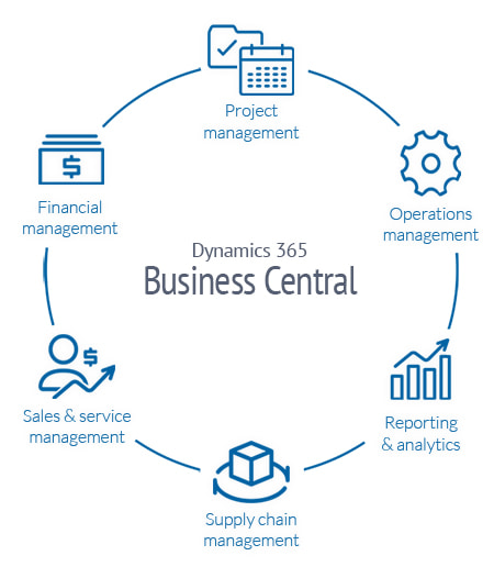 business central