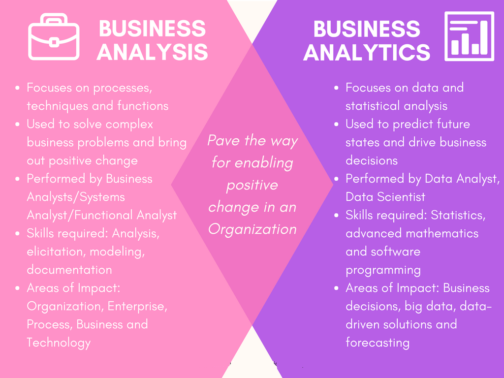 تفاوت بررسی و مطالعه کسب و کار و Business Analysis