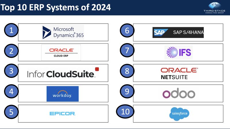 لیست بهترین erp های سال 2024