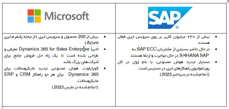 ماکروسافت و SAP
