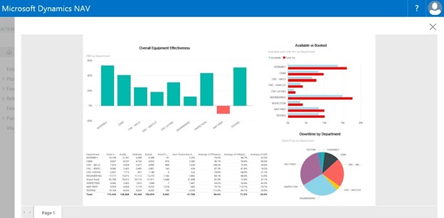 بهبود معیار های OEE به وسیله Microsoft Dynamic و Power BI