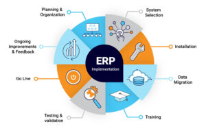 پیاده سازی ERP