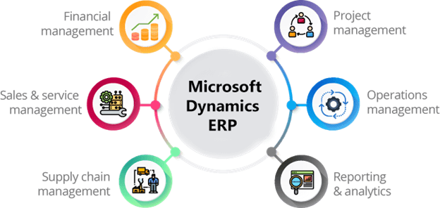 حالا Microsoft Dynamics 365 Business Central، را می‌توان به عنوان مغز متفکر و قلب تپنده سازمان شما در نظر گرفت. این سیستم جامع، تمام فرآیندهای کلیدی کسب و کار را در یک پلتفرم واحد یکپارچه می‌سازد