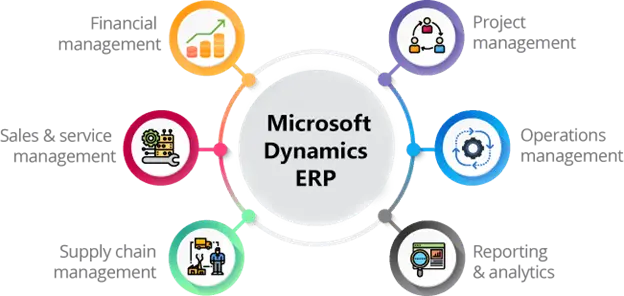 Microsoft Dynamics 365 Business Centralمغز تفکر سازمان شما