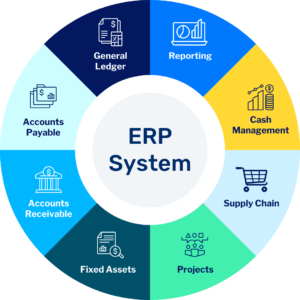 نگاه صرفاً فنی به پیادهسازی ERP