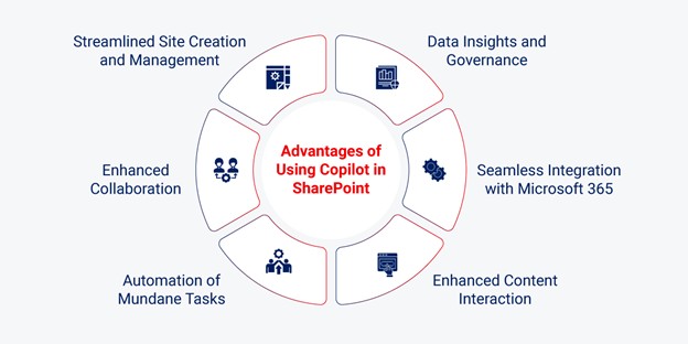 مزایای به‌کارگیری Copilot در شیرپوینت