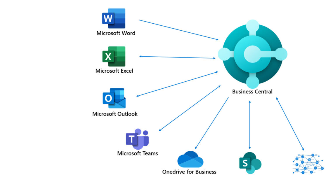 ادغام بیزینس سنترال با Office 365: راهی برای ارتقای بهره وری سازمانی