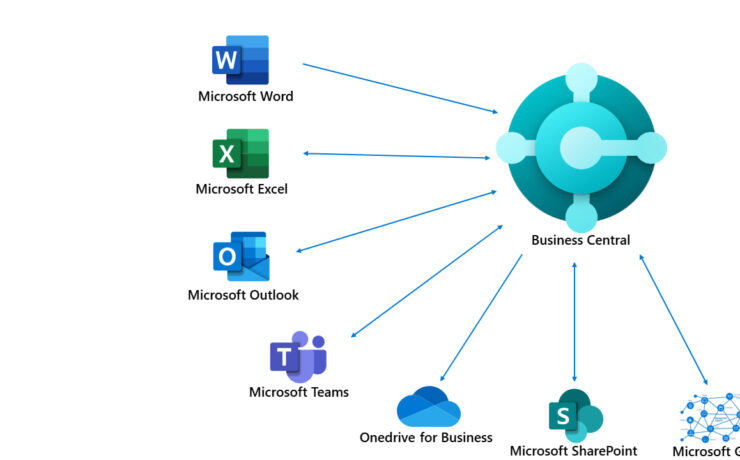 ادغام بیزینس سنترال با Office 365: راهی برای ارتقای بهره وری سازمانی