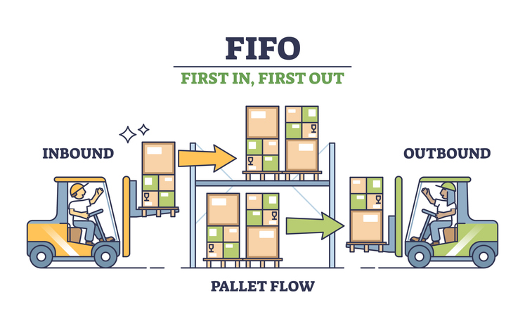 روش FIFO (First In, First Out) - تعریف و اصول