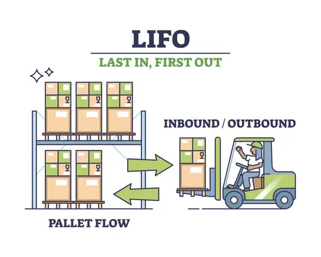 روش LIFO (Last In, First Out) - تعریف و اصول