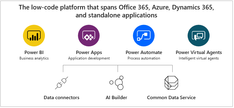 تعریف Power Apps و نقش کلیدی آن در سفارشی‌سازی ERP